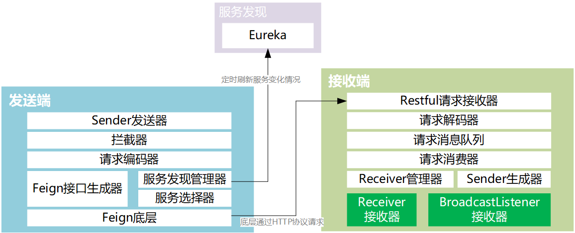 Linkis RPC detailed architecture diagram